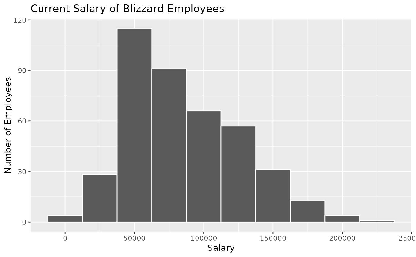 artificial-intelligence-developer-average-salary-in-australia-2023